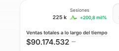 Ventas totales en Shopify: $90.174.532