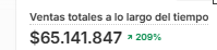 Ventas totales en Shopify: $65.141.847