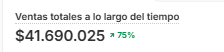 Ventas totales en Shopify: $41.690.025